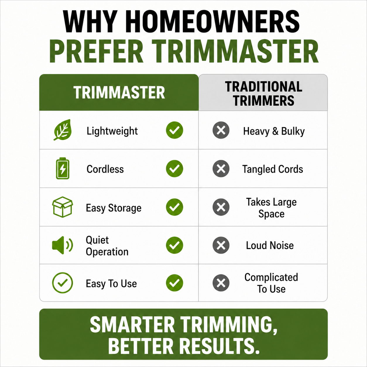 TrimMaster Cordless Mini Grass Trimmer — Lightweight Edger 9